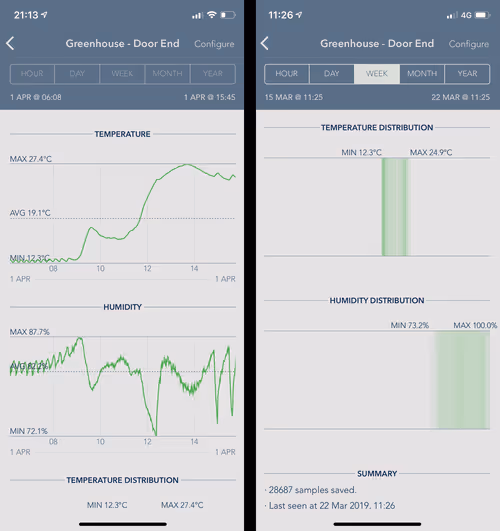 The SensorPush app - note how easy it is to jump to a preset time period such as the past 7 days. Heatmaps also provide a very convenient way to review data