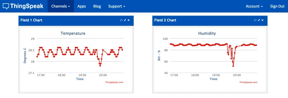 Recording terrarium conditions and monitoring fluctuations using ThingSpeak