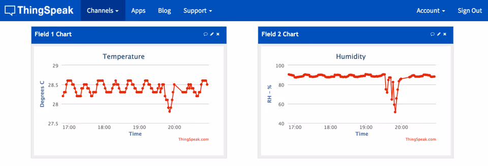 Recording terrarium conditions and monitoring fluctuations using ThingSpeak