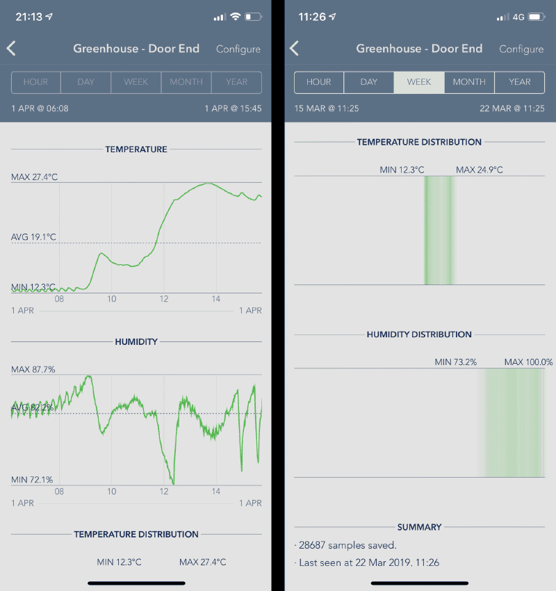 The SensorPush app - note how easy it is to jump to a preset time period such as the past 7 days. Heatmaps also provide a very convenient way to review data.